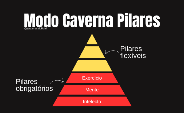 Modo Caverna Como Mudar De Vida Em 6 Meses